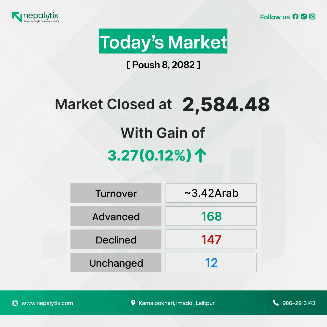 NEPSE Rises Modestly After Three-Day Decline Despite Lower Turnover